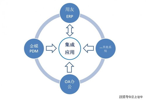 企業(yè)管理咨詢的八個(gè)核心工作重點(diǎn)