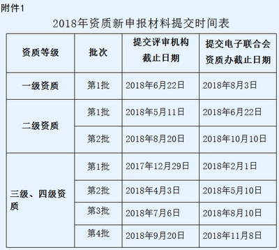 “最后沖刺”！2018系統集成四級資質第2批申報倒計時，4月截止！